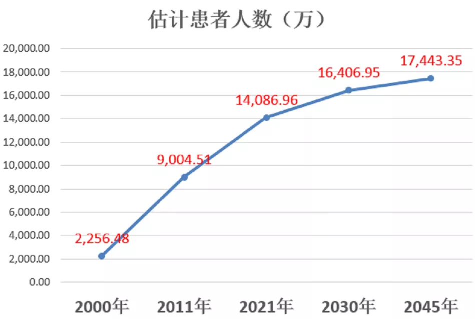 世界糖尿病日：防控糖尿病，從小家到大家！